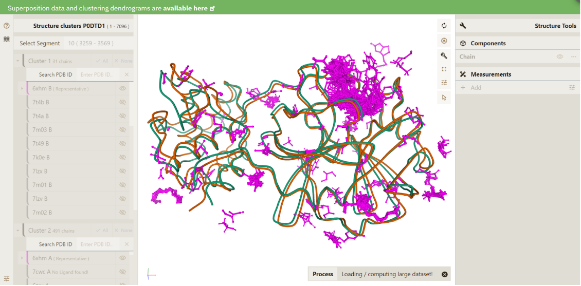 PDBe Superposition View