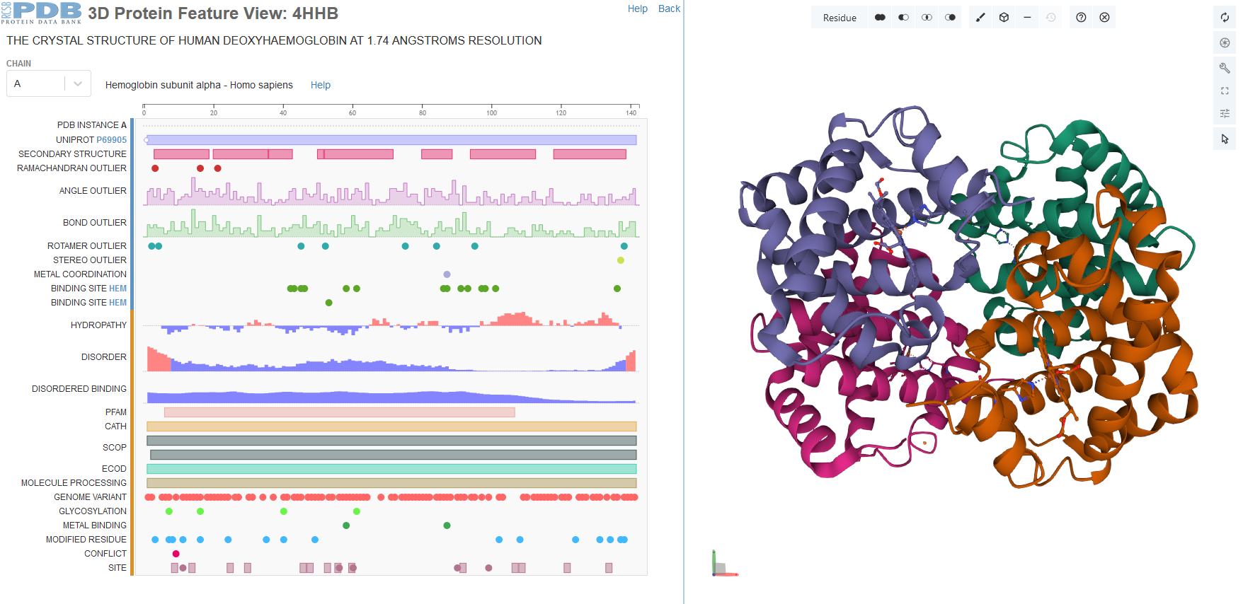 RCSB 3D Protein Feature View