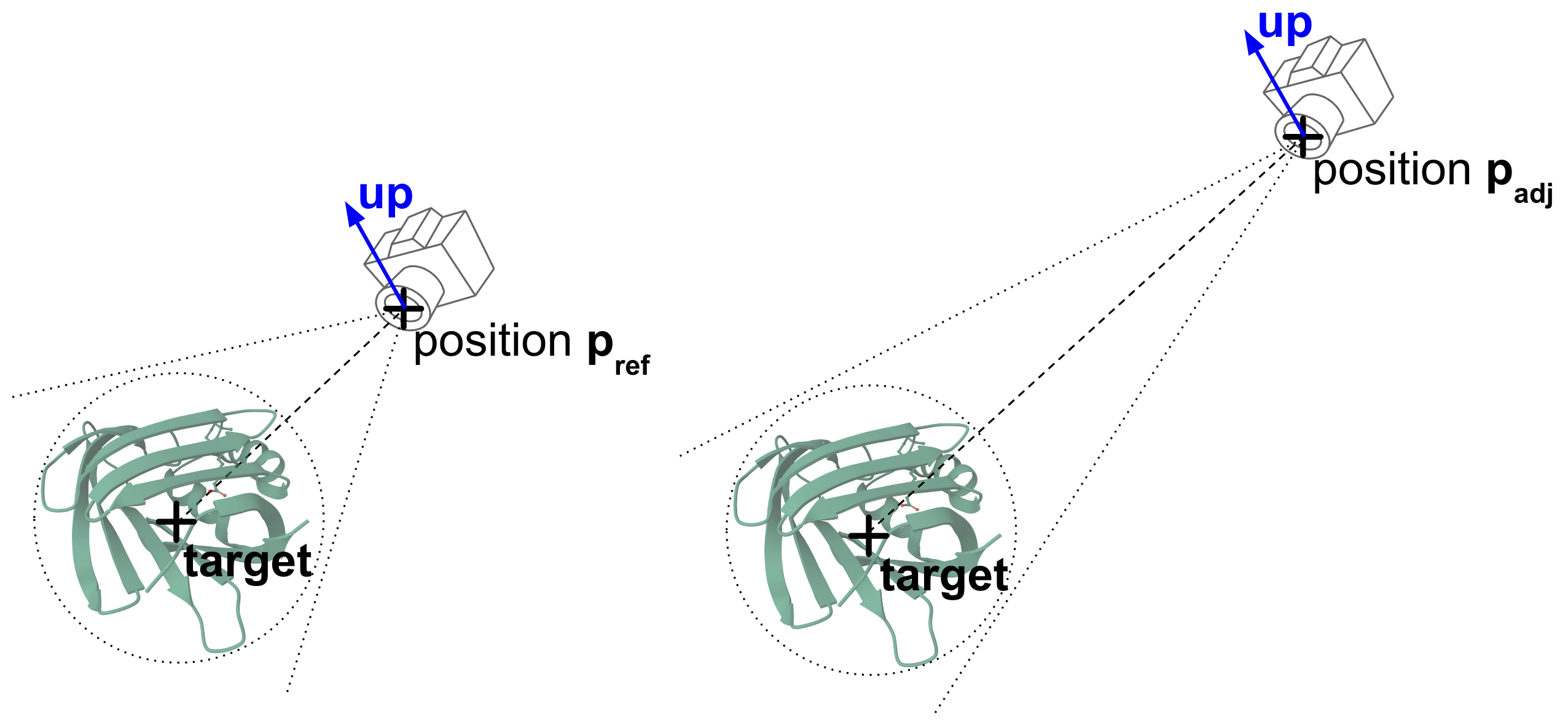 Camera position adjustment (left: reference camera, right: real camera)