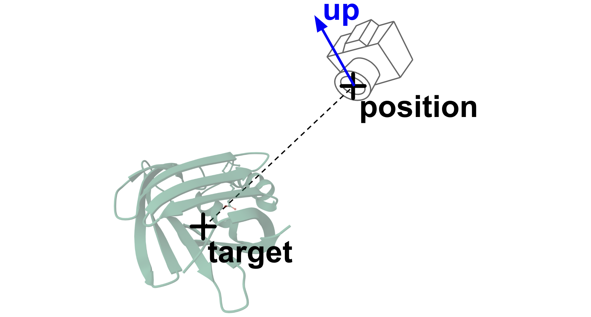 Camera parameters