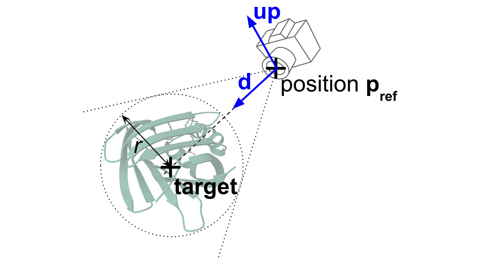 Focus calculation