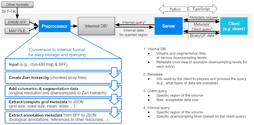 schema